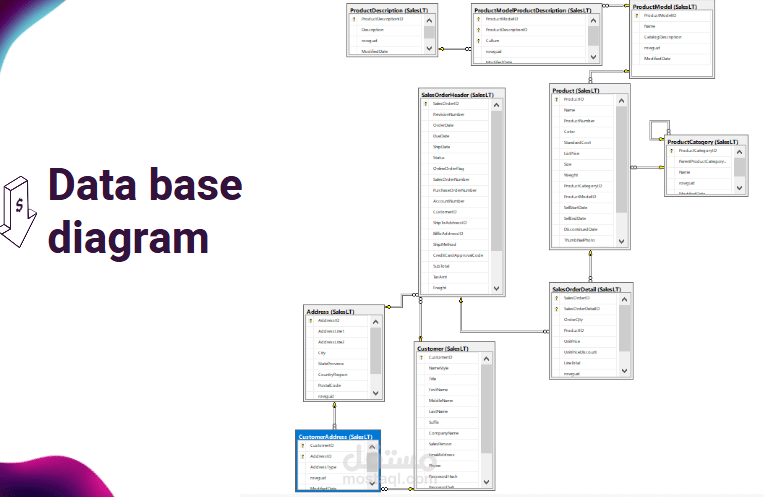 دراجات أعمال المغامرات