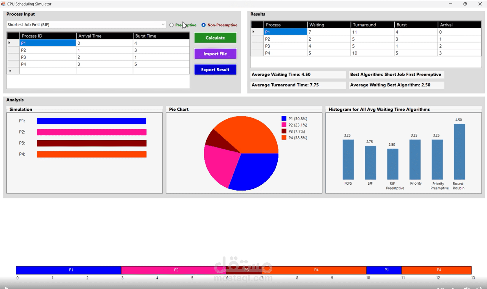CPU Scheduling Simulator – Multi-Algorithm Analysis Tool
