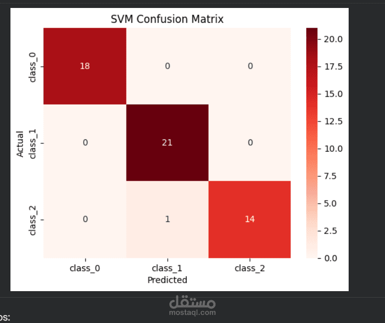 AI / Machine Learning Model Implementation – Data Analysis & Prediction System