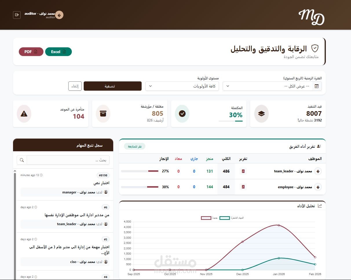 Task Management System