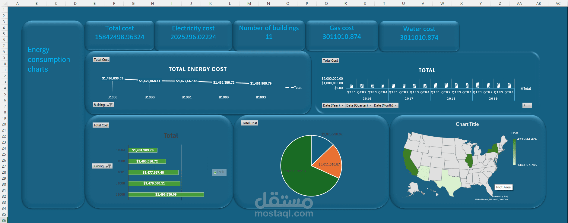 تحليل البيانات وعمل داش بورد باستخدام اكسيل