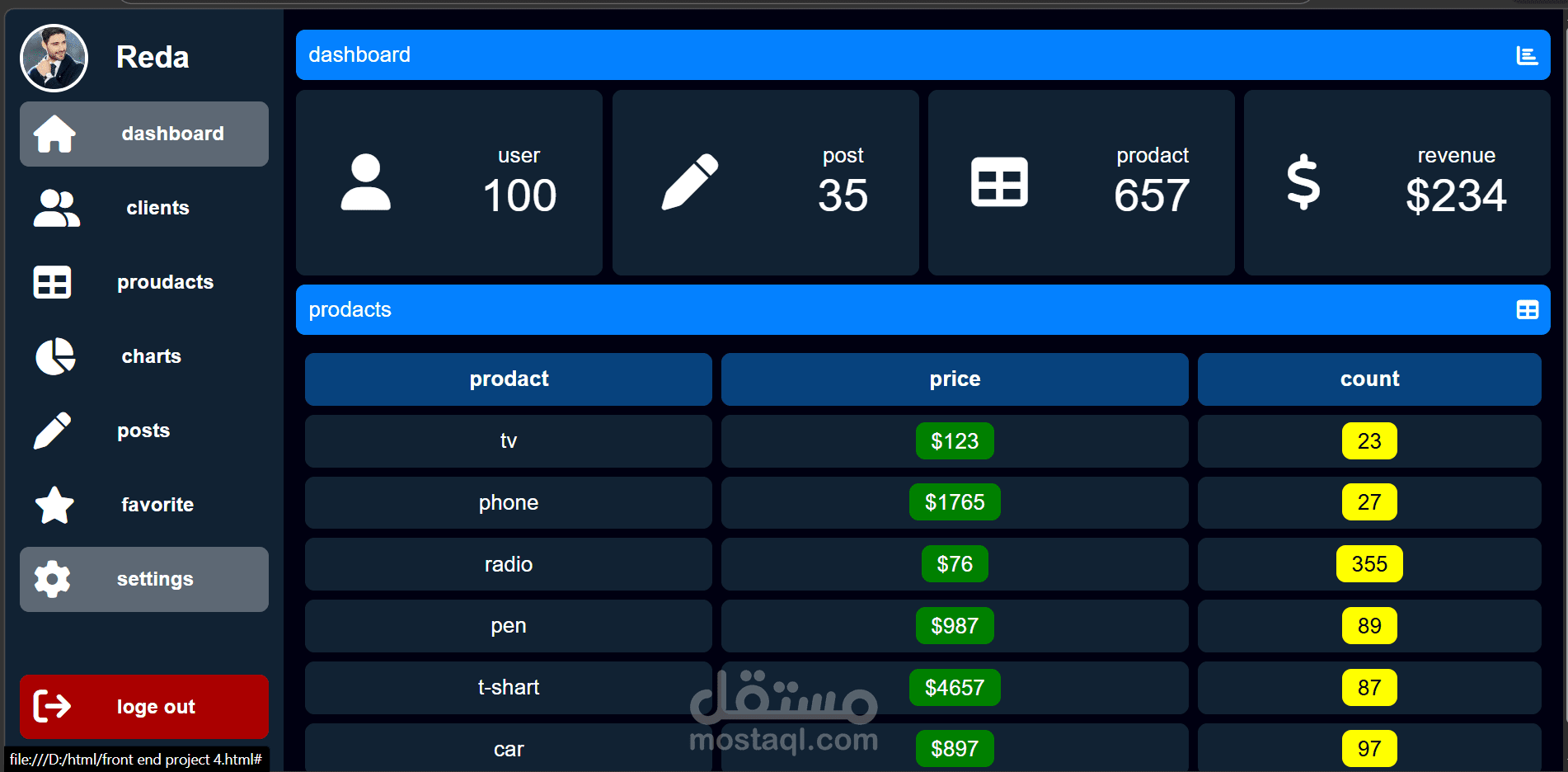 داش بورد متوافقه مع جميع الاجهزه باستخدام html&css