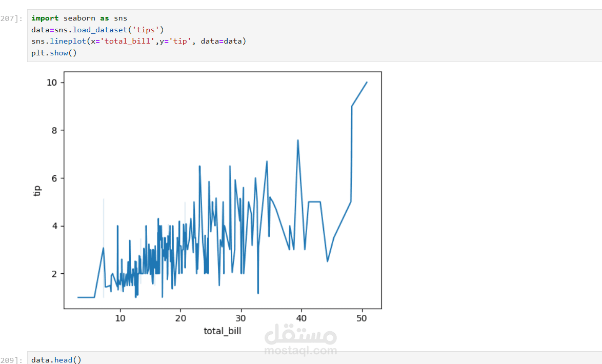 Data Analysis and Visualization using Python (Pandas & Seaborn)