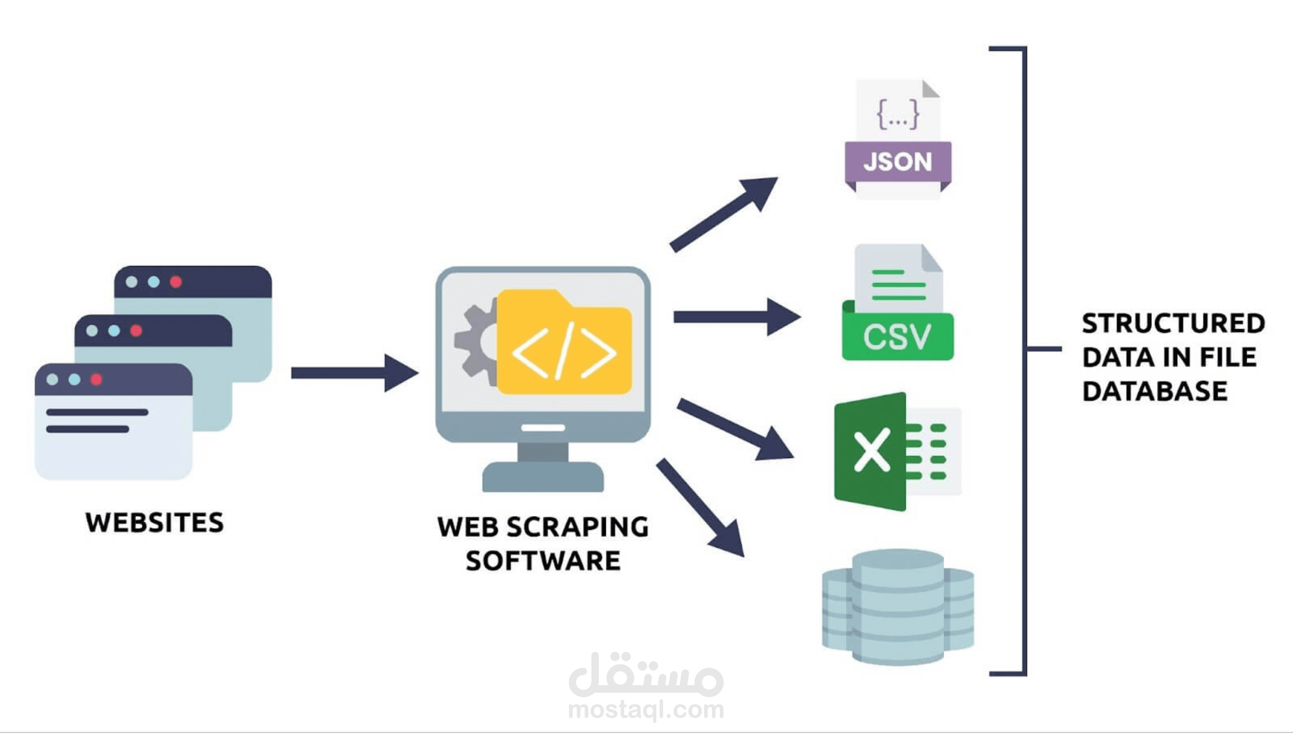 سحب بيانات من  المواقع