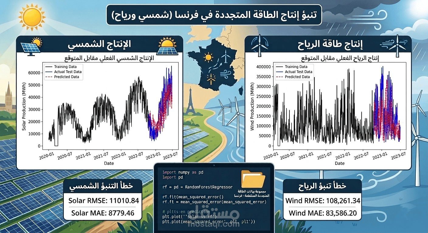 تنبؤ إنتاج الطاقة المتجددة باستخدام التعلم الآلي في بايثون