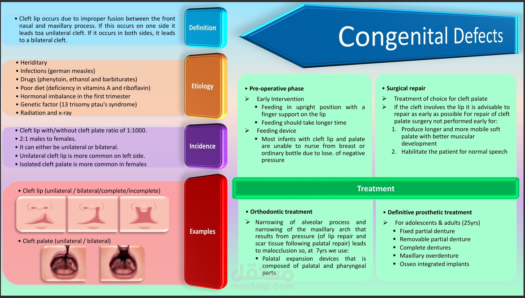 مشروع اعلان تعريفي بأحد الأمراض الوراثية بشكل 3D