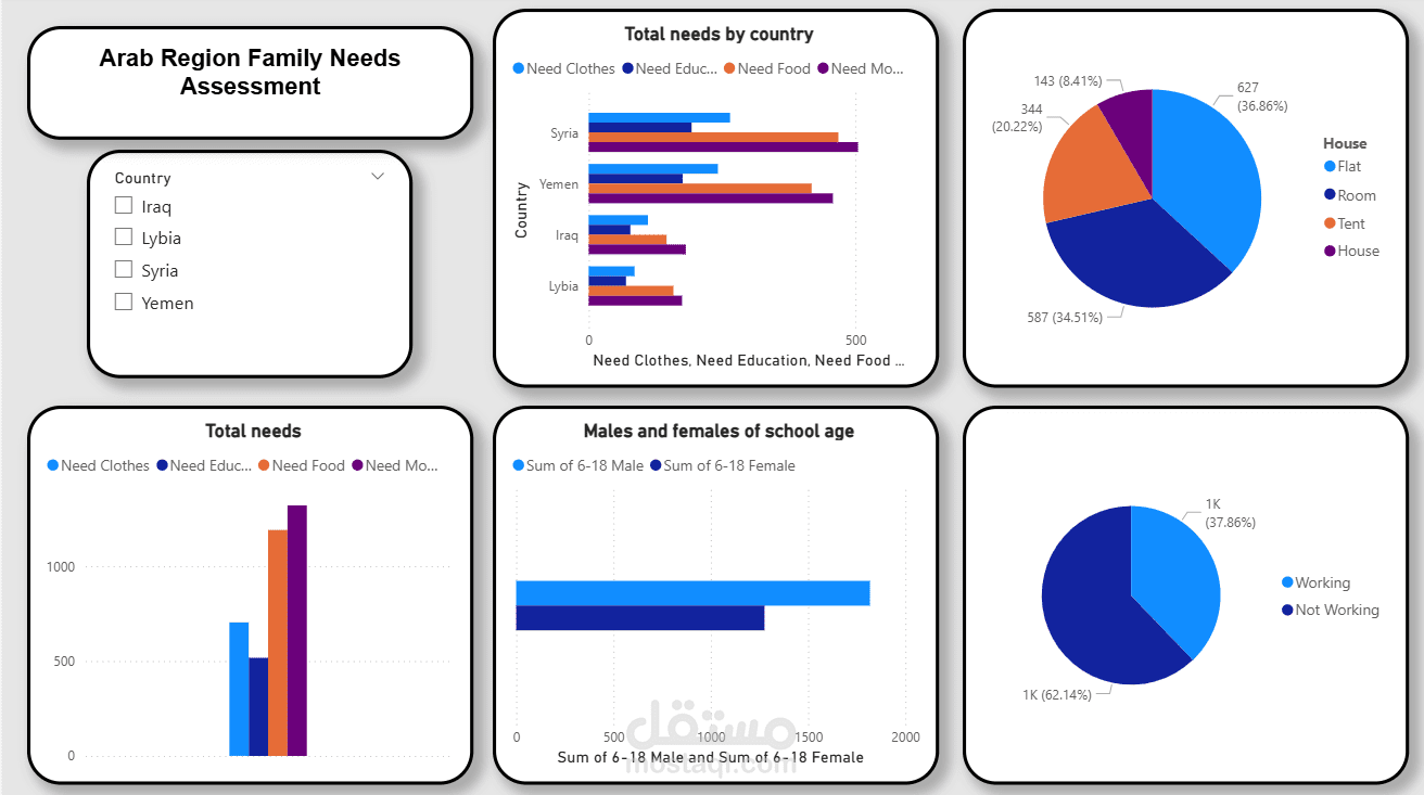 تحليل بيانات