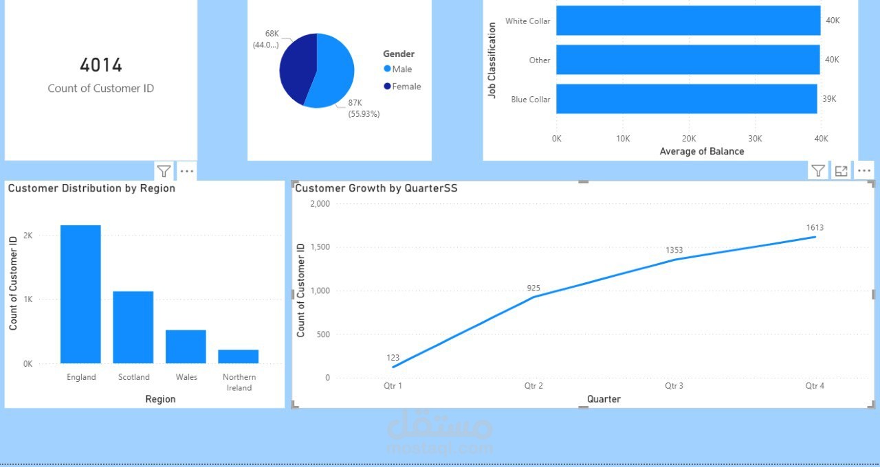 تحليل بيانات العملاء وإنشاء Dashboard تفاعلي باستخدام Power BI