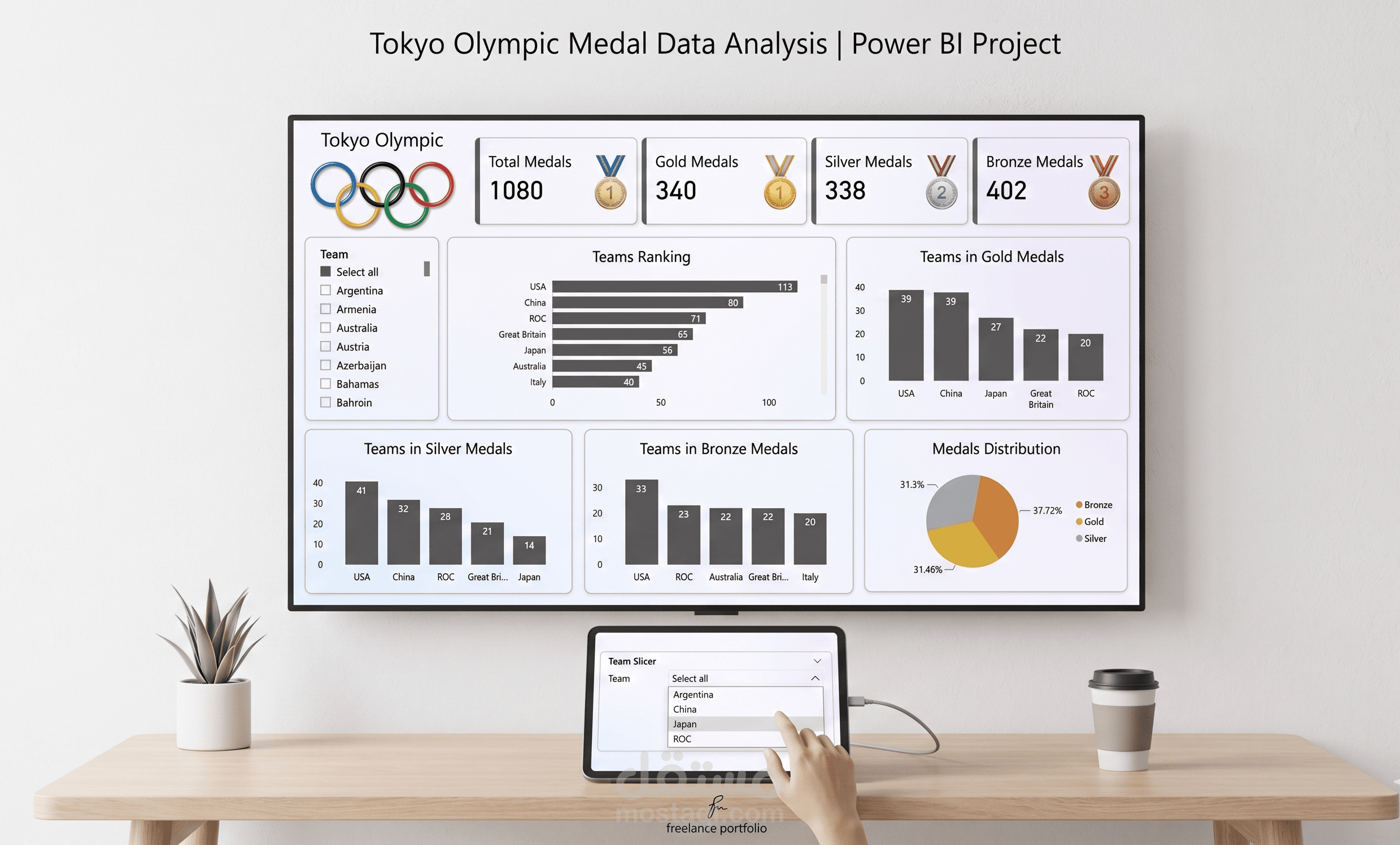 لوحة مؤشرات أداء تفاعلية لنتائج أولمبياد طوكيو