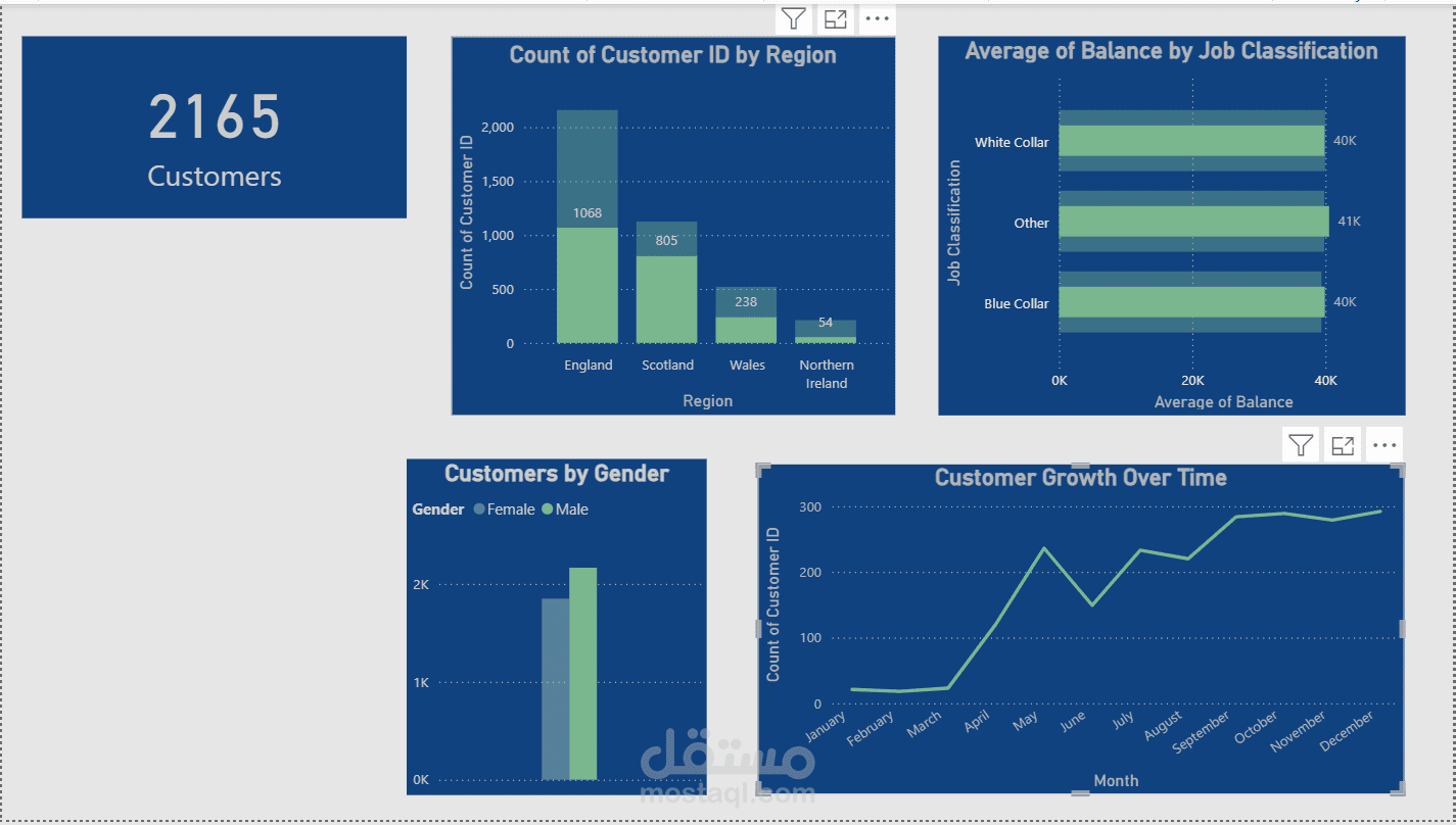تحليل بيانات عملاء بنك وبناء Dashboard لاتخاذ القرار