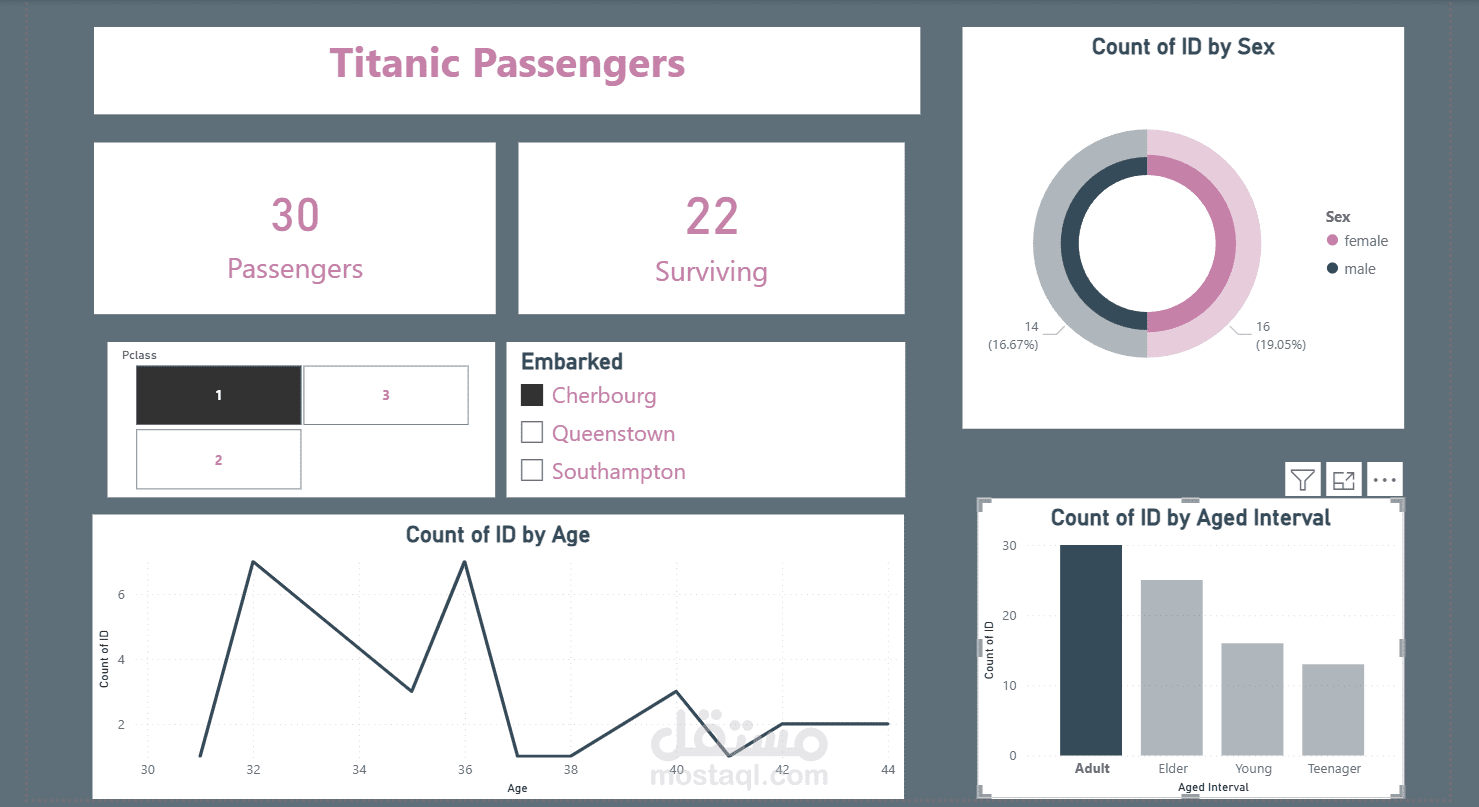 تحليل بيانات ركاب Titanic وبناء Dashboard تفاعلي