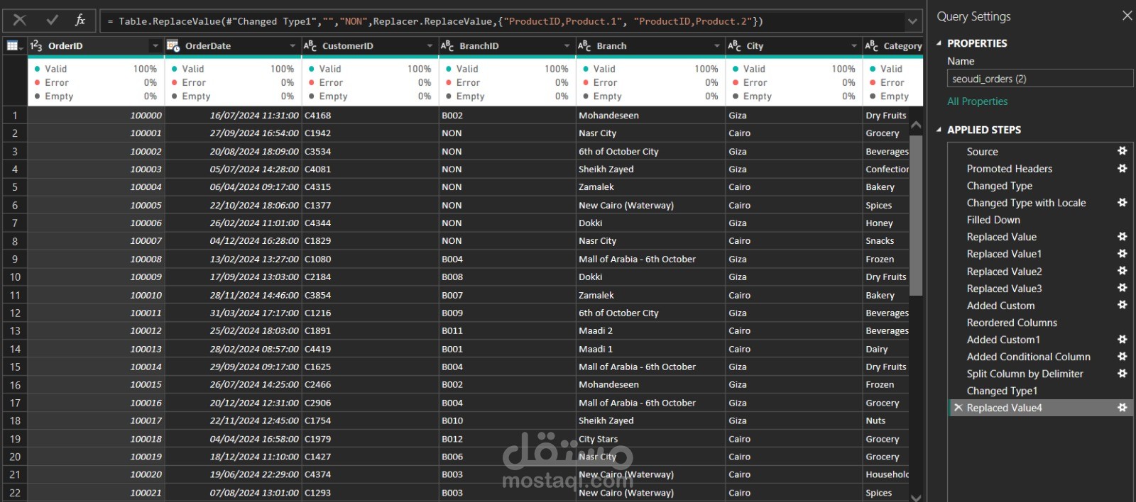 Data Cleaning & Interactive Dashboard باستخدام Power BI