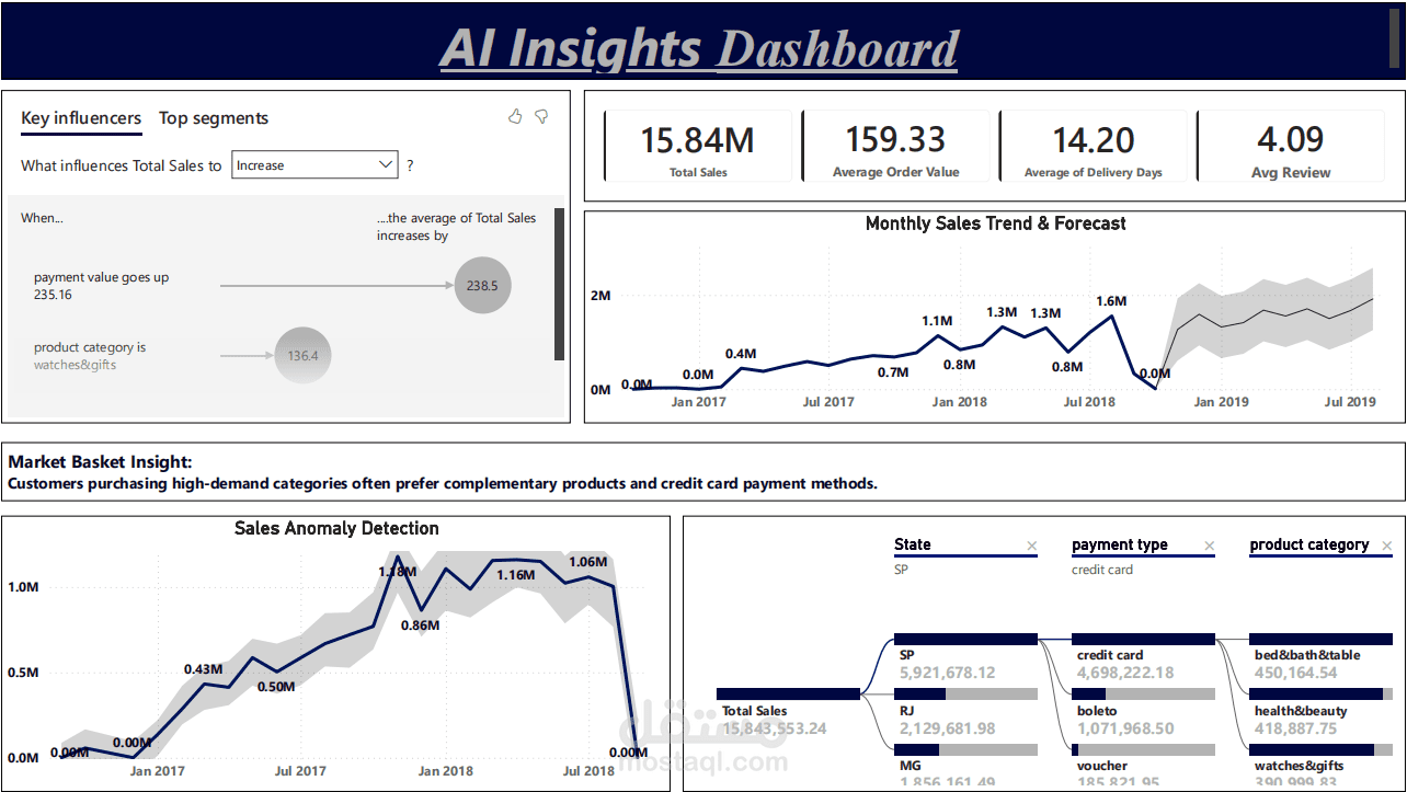 AI-Driven E-Commerce Intelligence Platform | Power BI Project