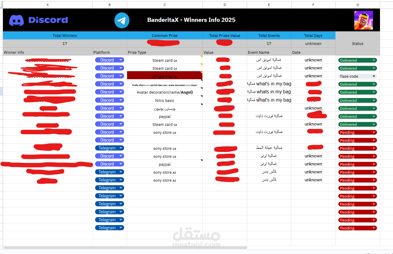 عمل شيت لمجتمع صانع محتوى
