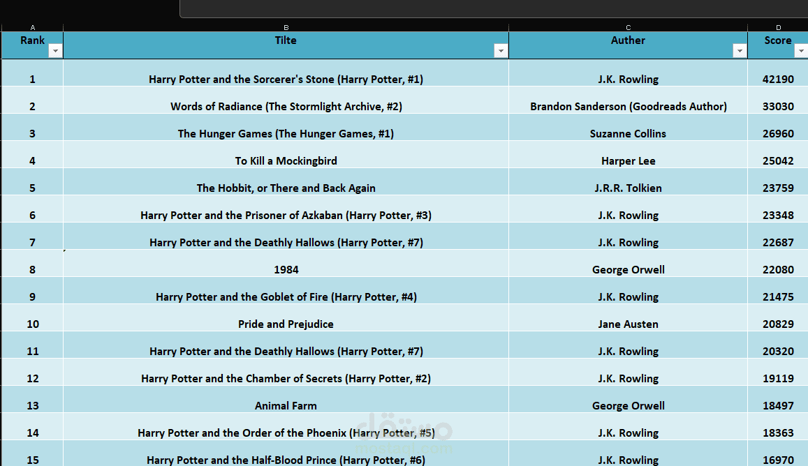 استخراج بيانات الكتب وتقييماتها (Web Scraping)