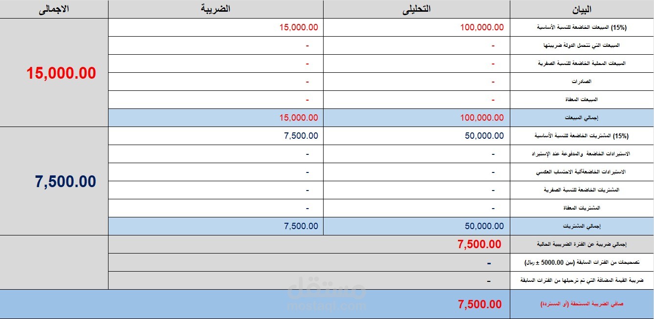 عمل اقرارات ضريبة القيمة المضافة
