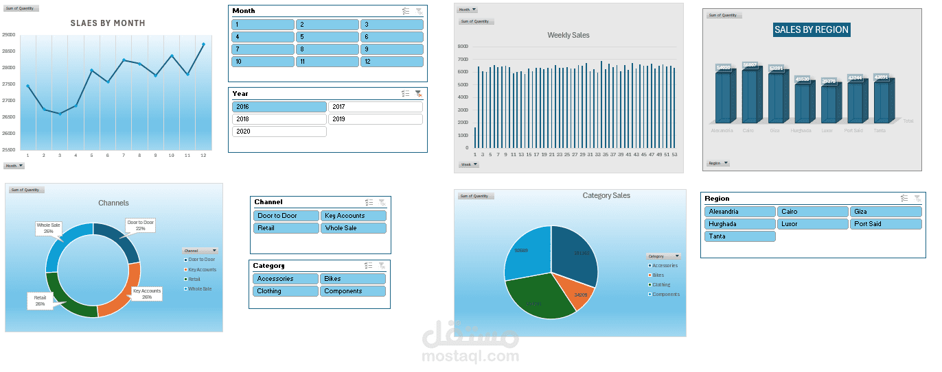 تحليل بيانات المبيعات باستخدام Excel وإنشاء تقارير تفاعلية