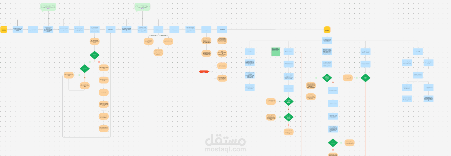 تطوير نظام تحسين عمليات الإيداع والسحب وتقليل زمن التنفيذ