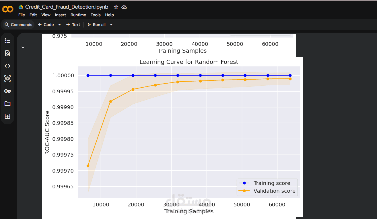 CREDIT  CARD  FRAUD  DETECTION