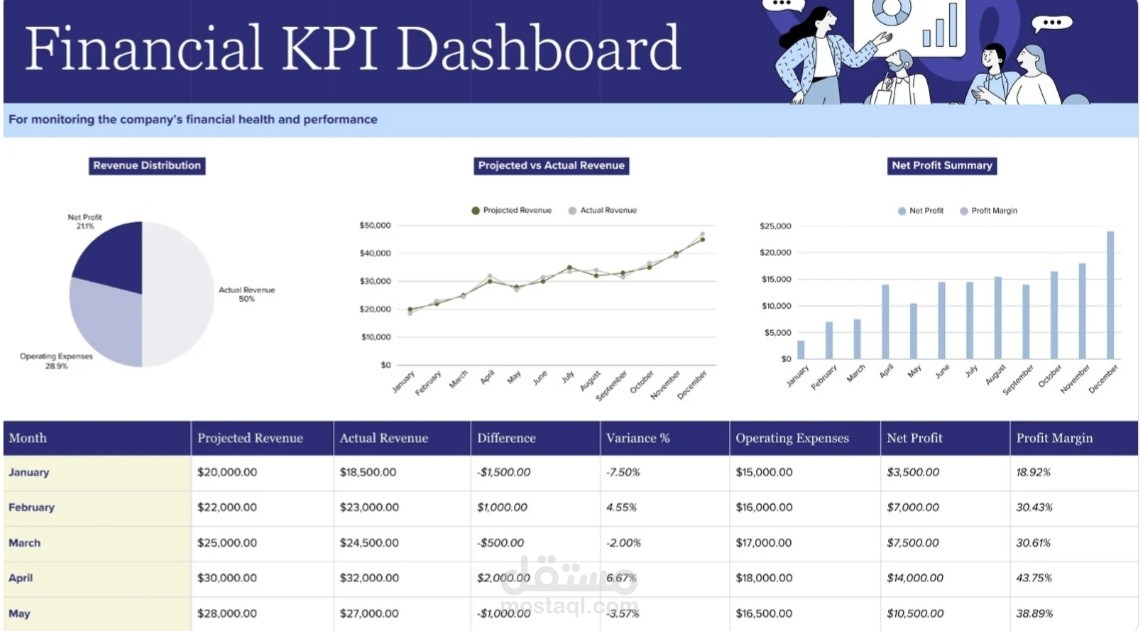 لوحة قيادة تفاعلية (Sales Dashboard) لتحليل مبيعات شركة أجهزة إلكترونية.