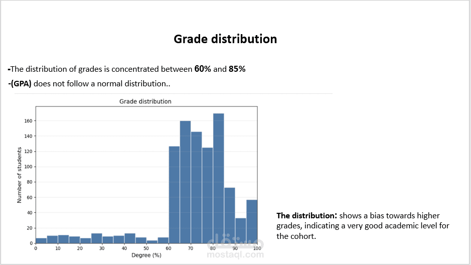 Case Study Presentation