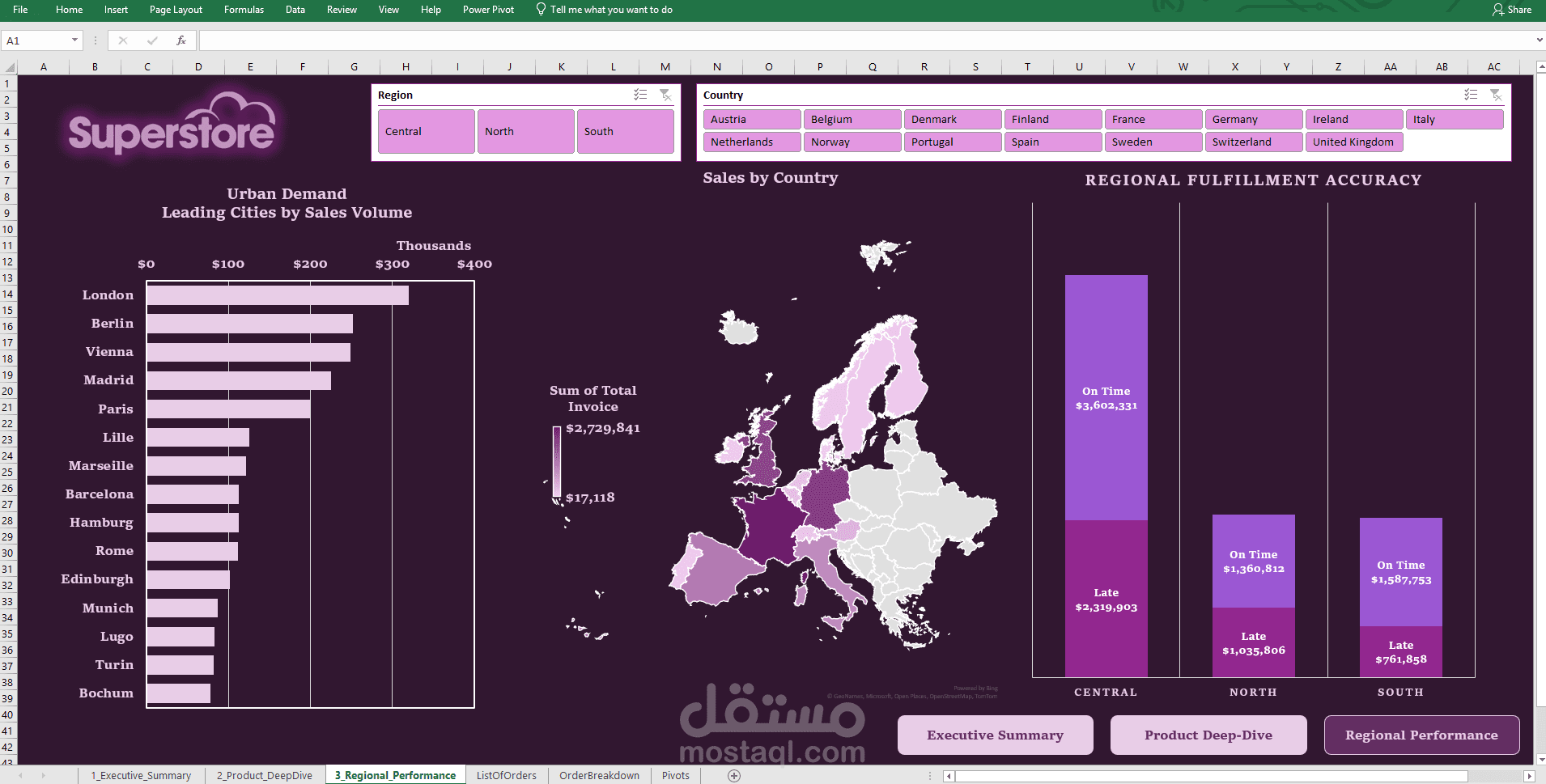 تنظيف وتحليل البيانات و تصميم داشبورد احترافية على Excel
