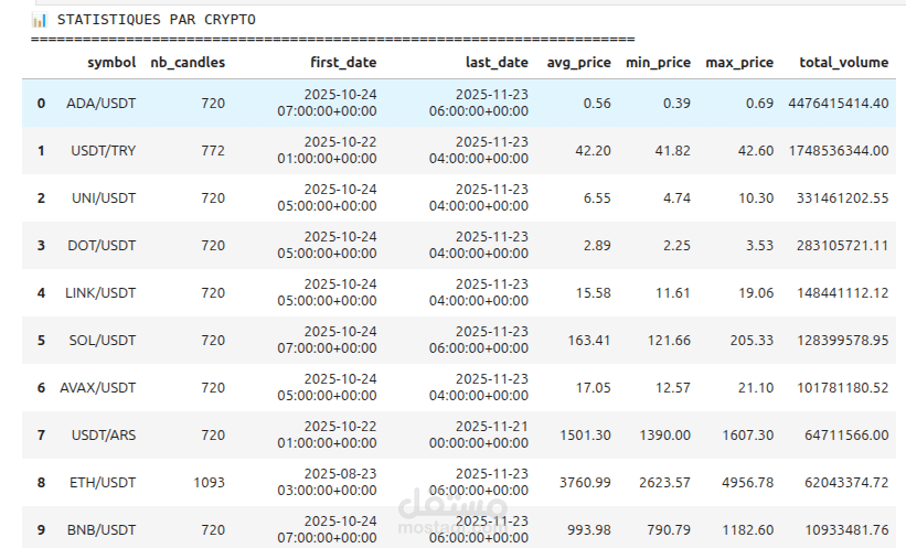 crypto price prediction