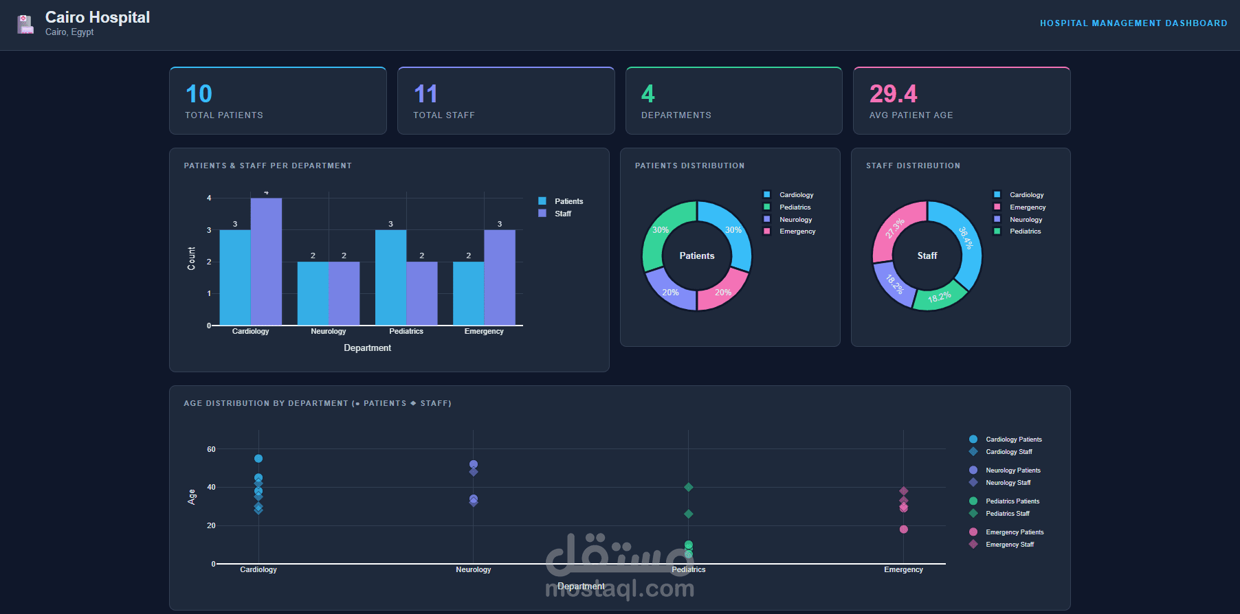 Hospital Management System