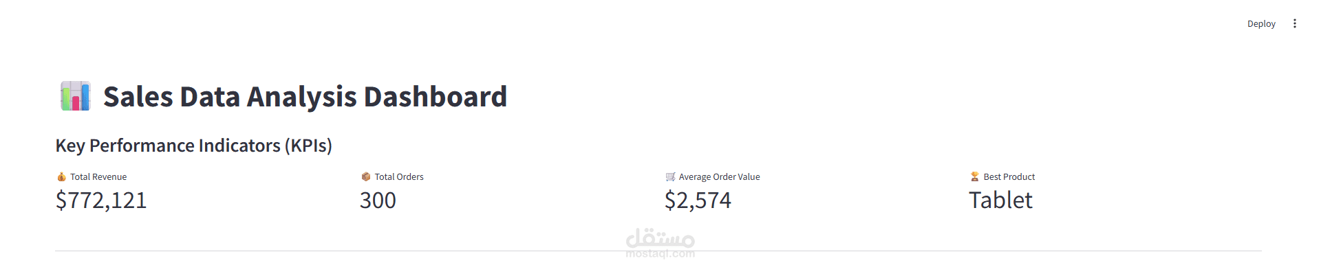 Sales Data Analysis & Interactive Dashboard