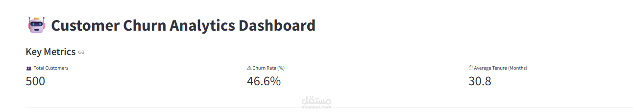 لوحة تحكم تحليل وتنبؤ churn العملاء (Analytics & Prediction Dashboard)