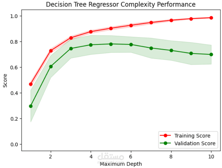 نموذج تنبؤ بأسعار البيانات باستخدام Machine Learning في Python