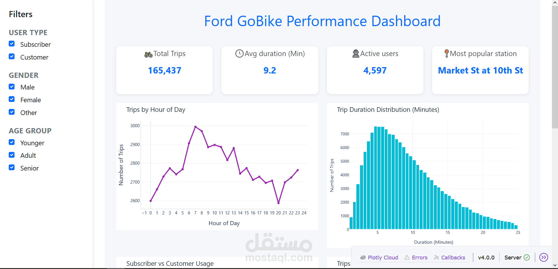 Performance _ Analytics _ Dashboard