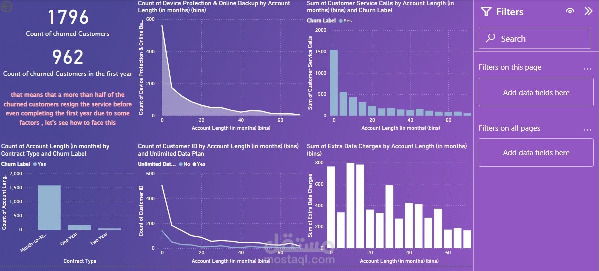attrition rate data analysis project