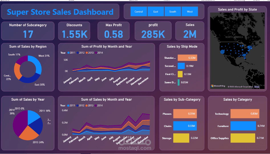 مشروع Power BI (تحليل البيانات وإنشاء لوحات معلومات تفاعلية)