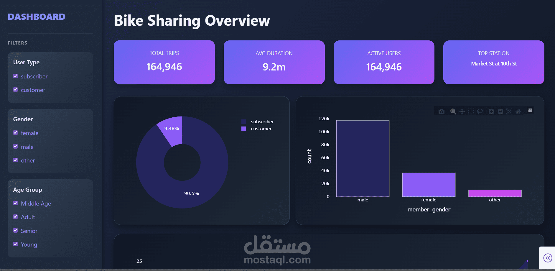 تحليل نظام مشاركة الدراجاتBike-Sharing Analysis