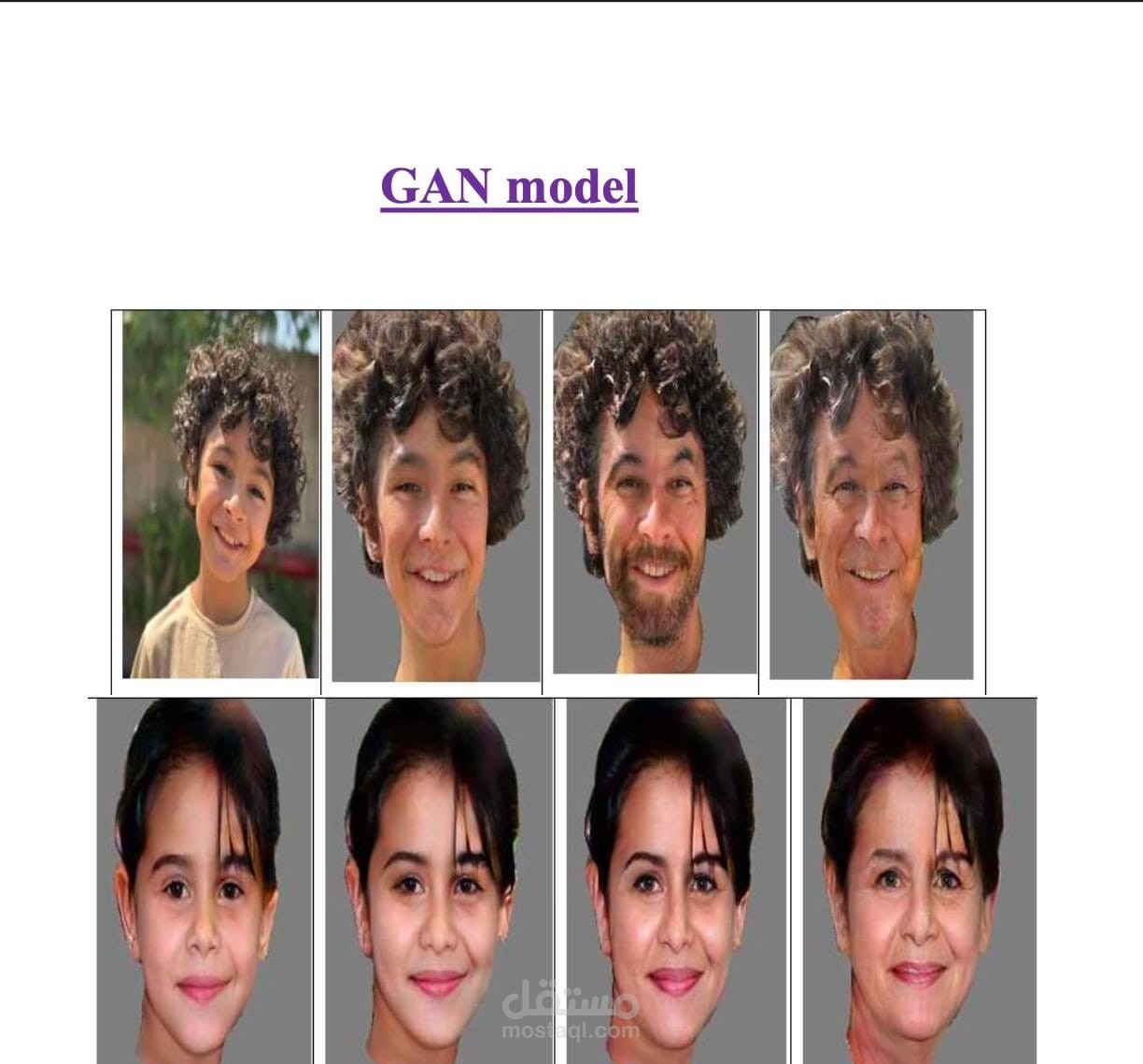 طوير نموذج ذكاء اصطناعي (GANs) للتنبؤ بتغير ملامح الوجوه مع تقدم العمر