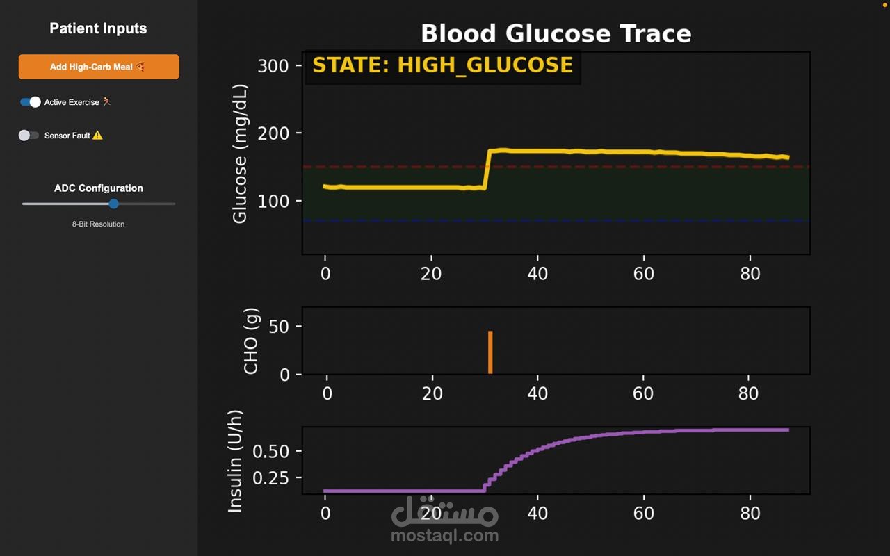 نظام محاكاة وواجهة تحكم ذكية للبنكرياس الاصطناعي (CPS Artificial Pancreas Dashboard)