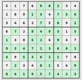 AI Agent for Sudoku using CSP Algorithm
