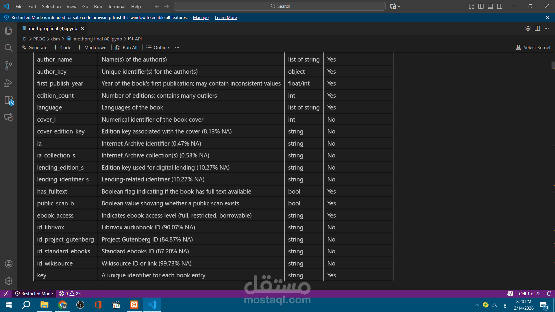 مشروع تحليل وتنظيف بيانات كتب باستخدام Python