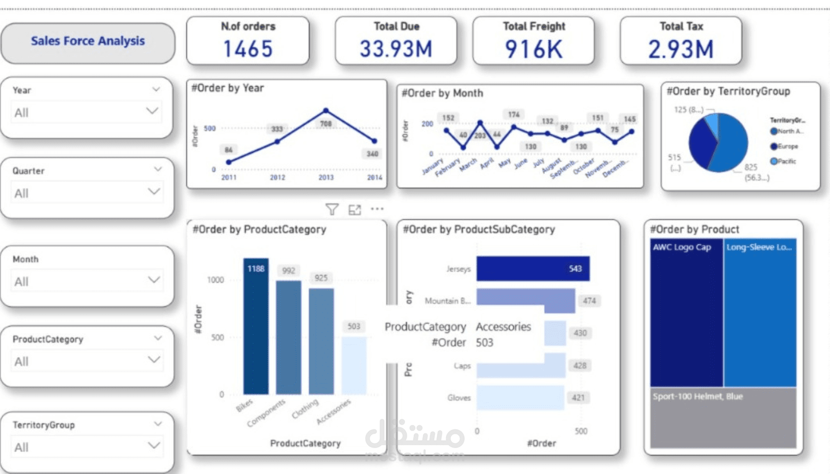 تصميم داشبورد تفاعلي واحترافي باستخدام Power BI لعرض وتحليل