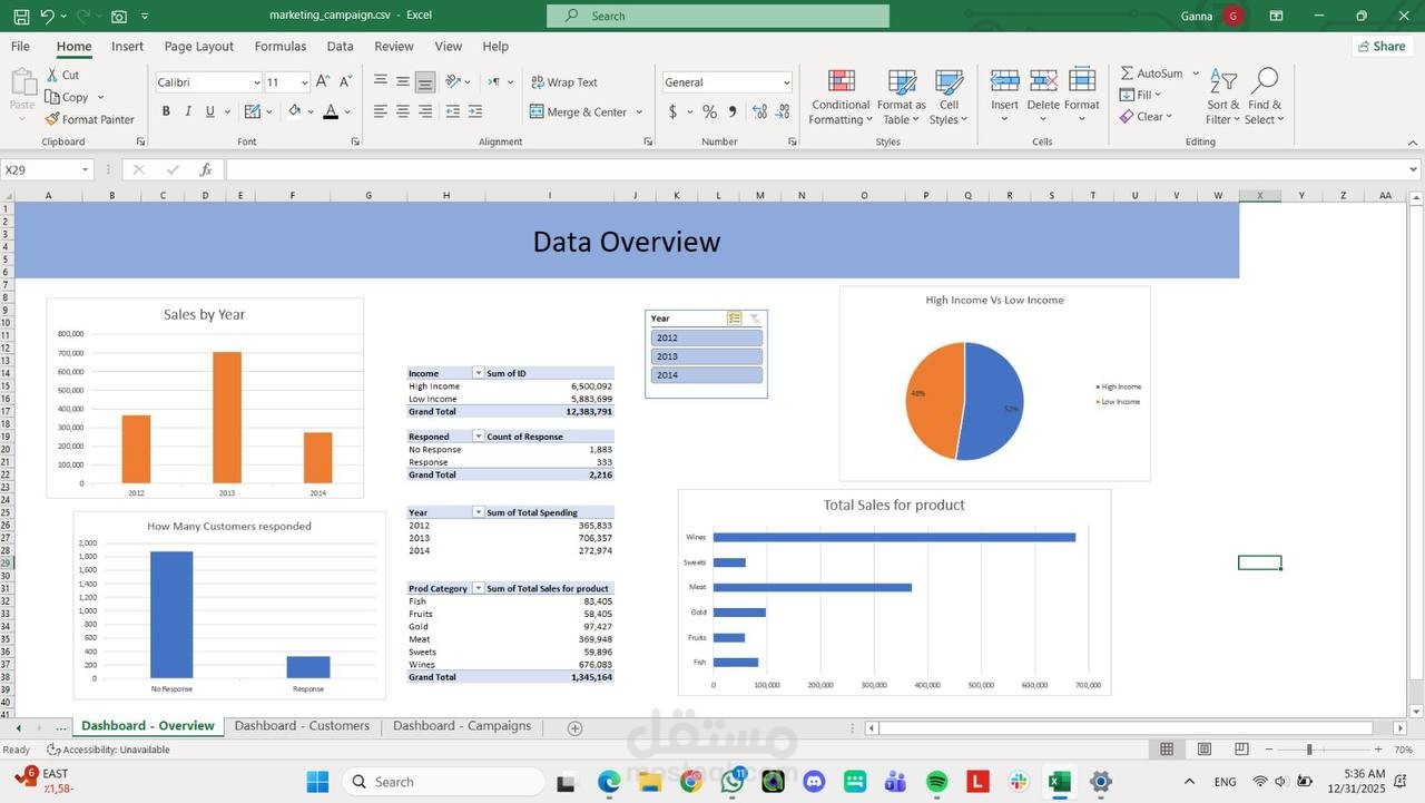 مشروع متكامل لتحليل البيانات باستخدام Microsoft Excel بهدف تحويل البيانات الخام إلى تقارير احترافية ولوحات معلومات تساعد في اتخاذ القرار.