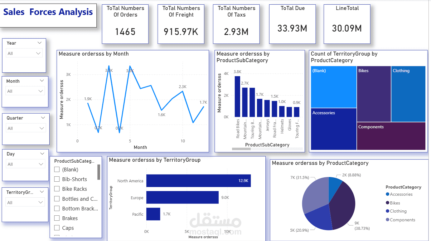 تصميم وتطوير لوحة تحكم تفاعلية لتحليل البيانات باستخدام Power BI