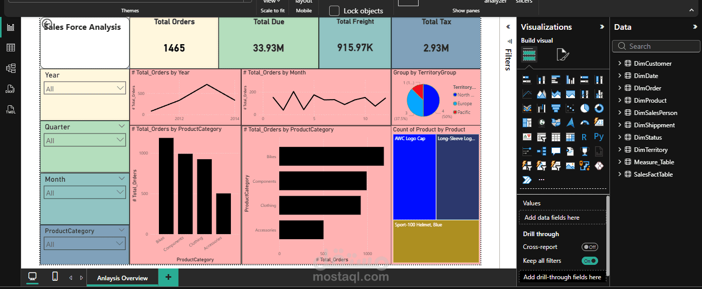مشروع تحليل بيانات متكامل من التنظيف حتي الداش بورد