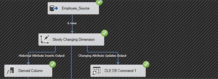 Slowly Changing Dimension In SQL BI