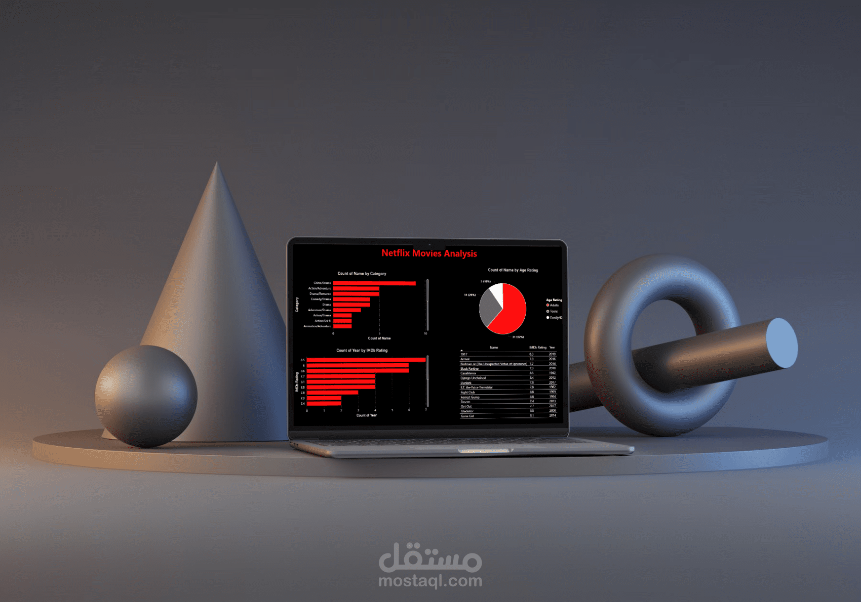 Dashboard for Netflix Movies