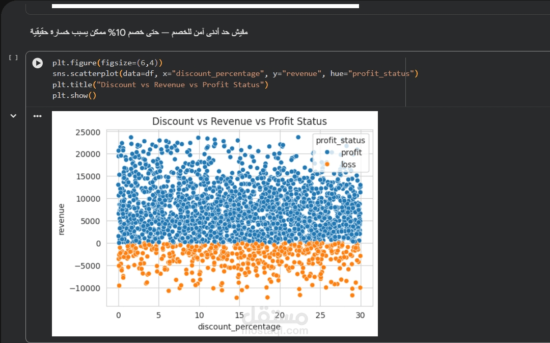 لوحة تحكم تحليل مبيعات الأثاث باستخدام Power BI
