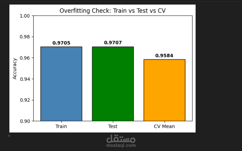 Credit Risk Prediction