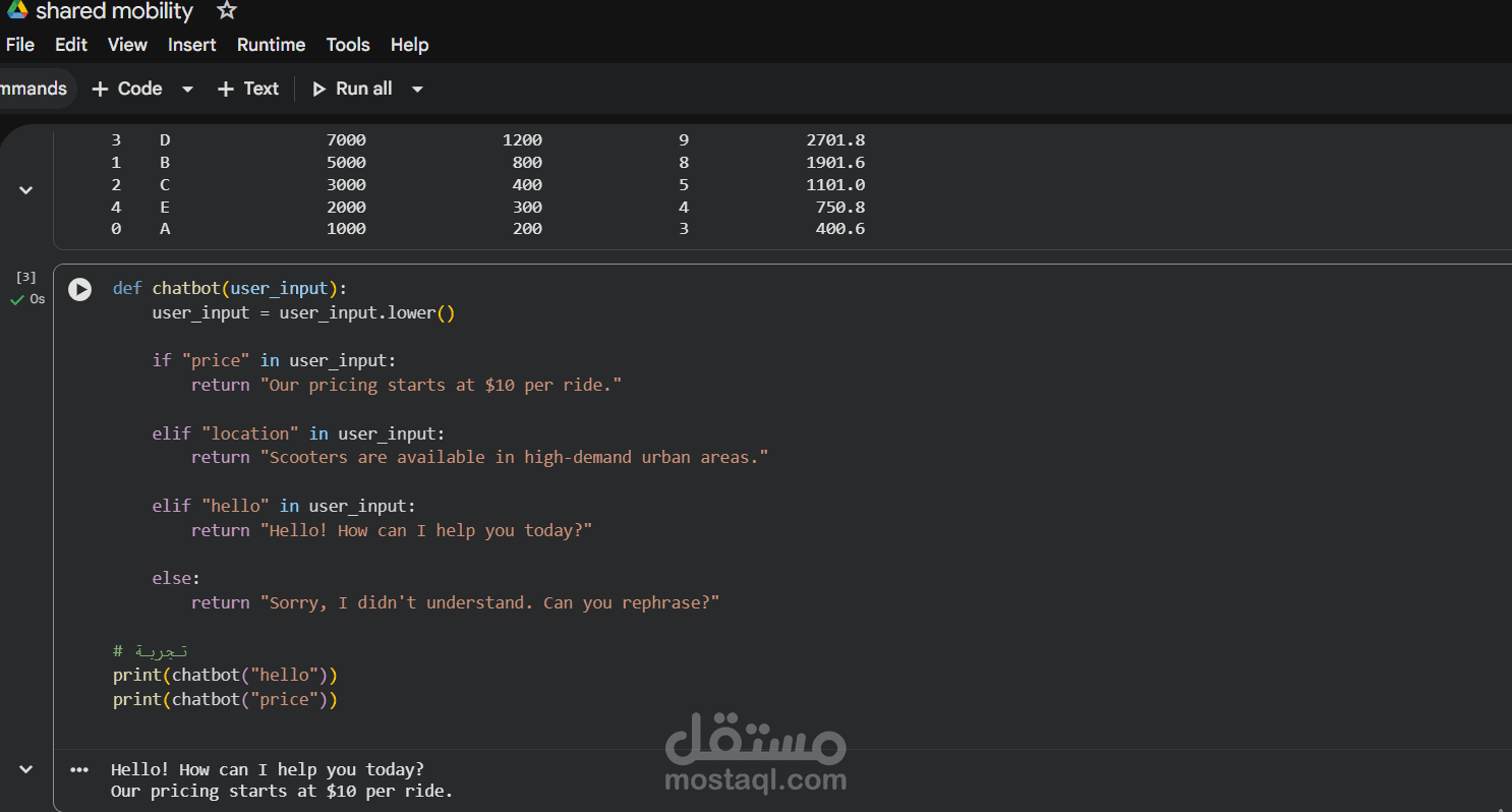Shared Mobility Concept