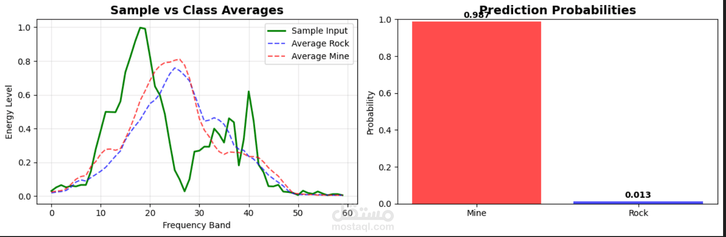 Rock_Mine_Prediction