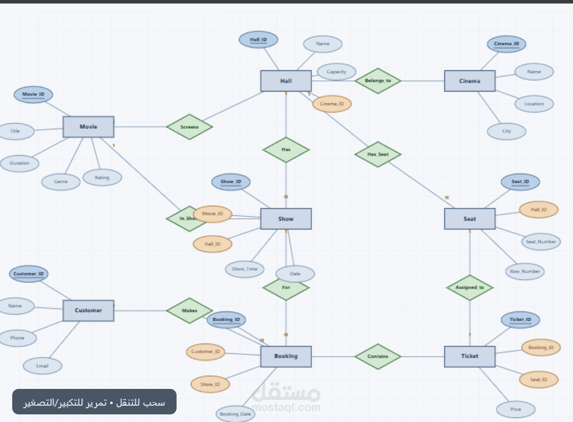 Cinema Booking System Database Design